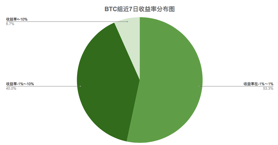 分析丨市场需新增热点点燃上涨动力