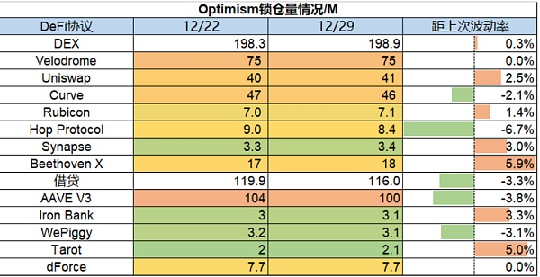 市场静待复苏 L2生态兴旺