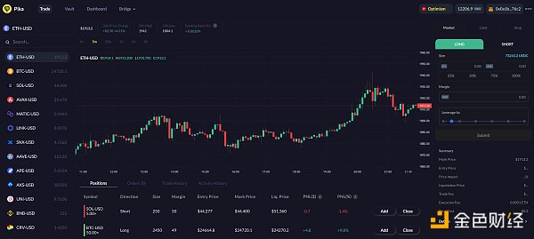 盘点九个衍生品 DEX 新秀：订单簿模式仍占主流