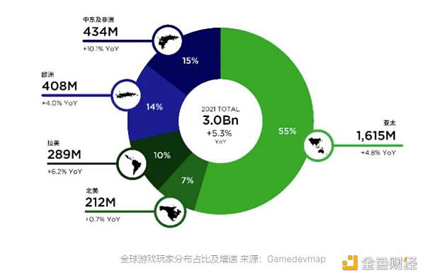 万字长文丨详解本轮GameFi发展路径及未来趋势