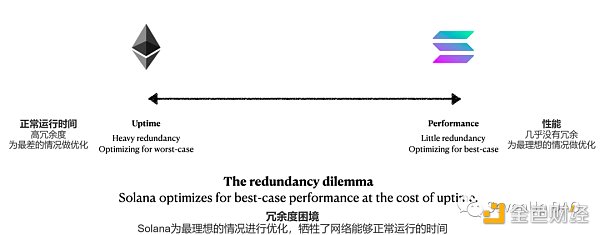 从以太坊到Aptos，谁能找到“三角难题”的终极答案？