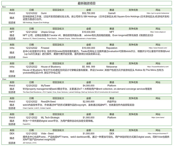 市场静待复苏 L2生态兴旺