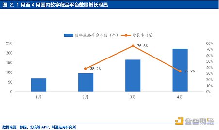 “收割”NFT：200元淘宝买图 上链卖30万元