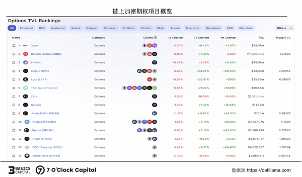 链上期权 迈入非线性加密衍生世界的窄门