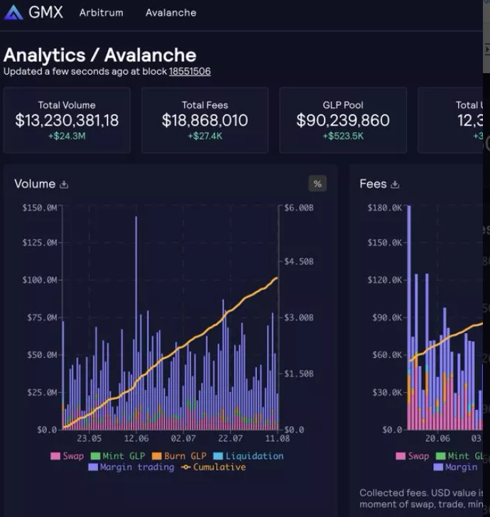 TheDeFiedge：7 个拥有真实收入和代币赋能的 DeFi 协议