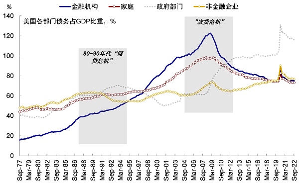 硅谷银行事件与潜在的流动性风险敞口