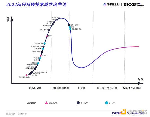 2022元宇宙年度报告：万亿市场拉开帷幕  下个千亿市值公司在哪