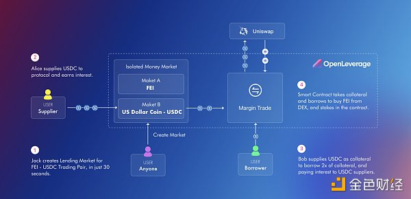 盘点九个衍生品 DEX 新秀：订单簿模式仍占主流