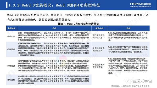 Web3.0：人人都是内容拥有者？