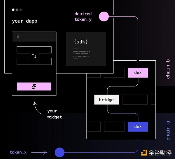 如何建立市场护城河？重新审视 Web3 时代的聚合理论