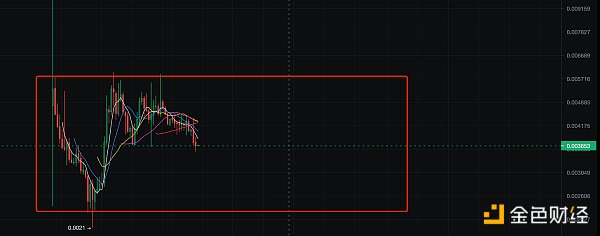 关于顶流公链及其生态估值模型的探讨性分析