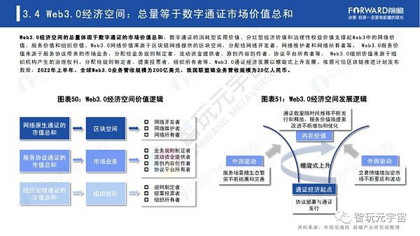 Web3.0：人人都是内容拥有者？