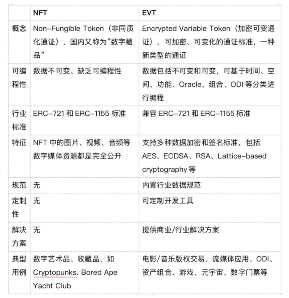 Web3 电影合规之路：涩谷的白兔能跑到北京吗？