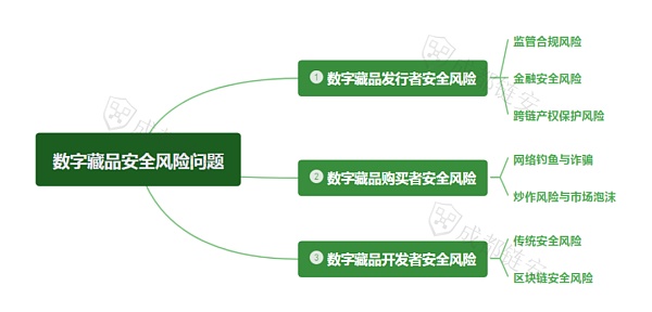 除了炒作和欺诈 数字藏品的这些安全风险也不容忽视