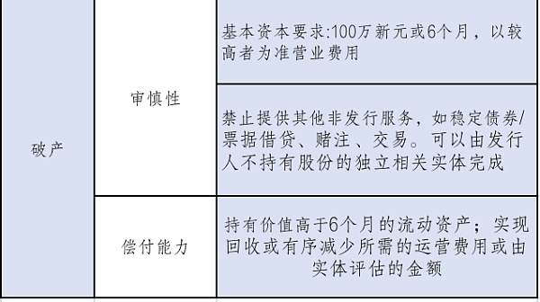 Web3创业 选择香港or新加坡？（下）