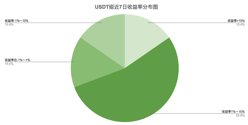 分析丨市场需新增热点点燃上涨动力