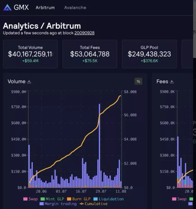 TheDeFiedge：7 个拥有真实收入和代币赋能的 DeFi 协议