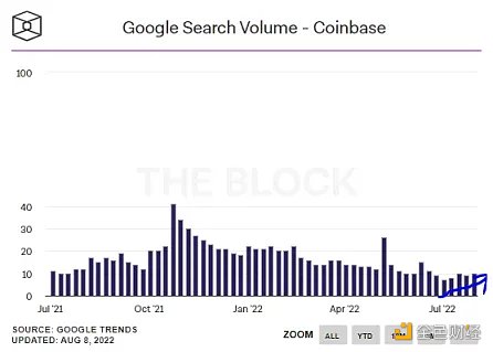 以太坊合并在即  但 ETH 被市场提前定价了吗