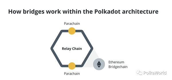 Polkadot vs Ethereum：互补还是对抗？