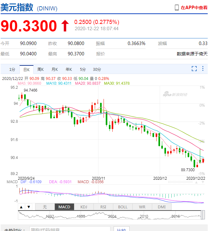 比特币、大宗急跌！9000亿美元纾困和英国疫情有什么影响？