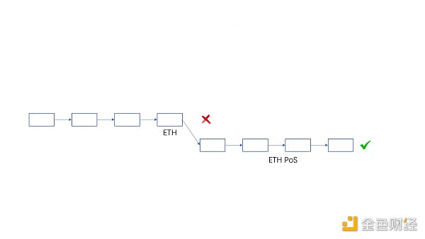 从技术层面分析 ETHPoW 分叉的正统性