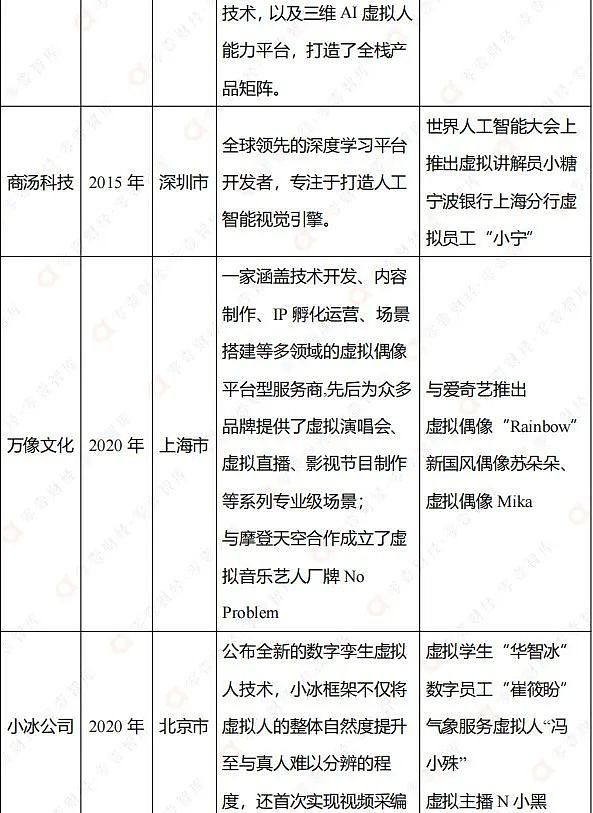 虚拟数字人TOP50排行榜