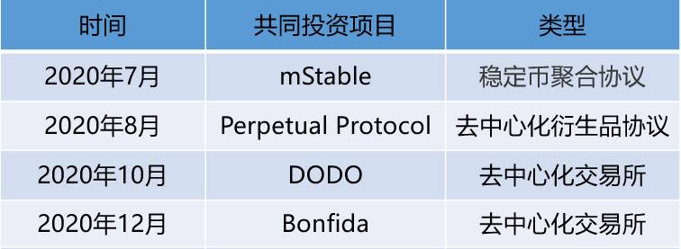 起底SBF的「朋友圈」：其背后有哪些深度的利益绑定关系？