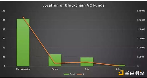 2023 Crypto Nomad 启航指南