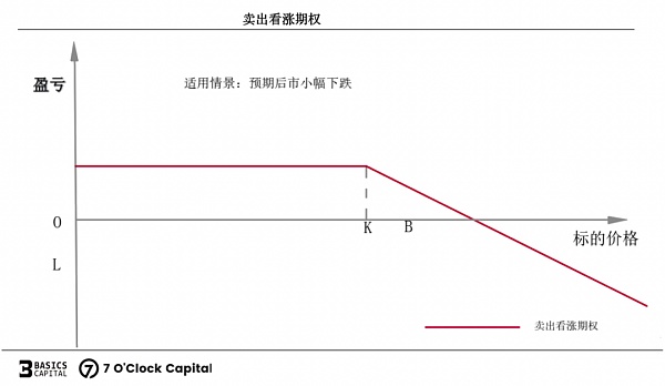 链上期权 迈入非线性加密衍生世界的窄门