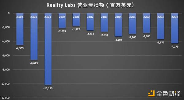 Meta从虚拟元宇宙重回现实