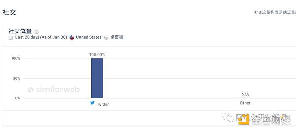 Nostr 的野心  不止替代 Twitter