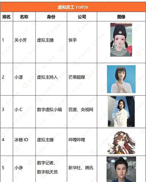 虚拟数字人TOP50排行榜