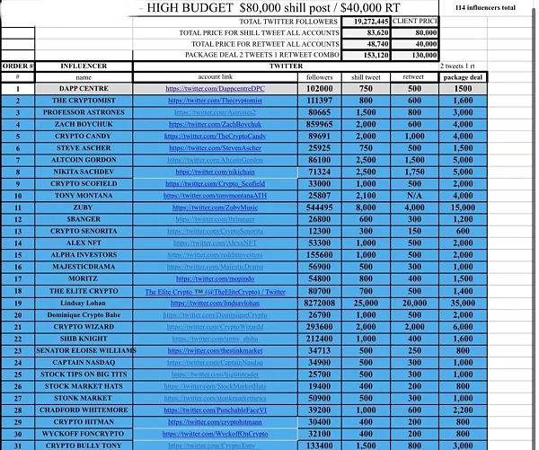 一条推文 20 万 这些NFT 带货网红先发家了