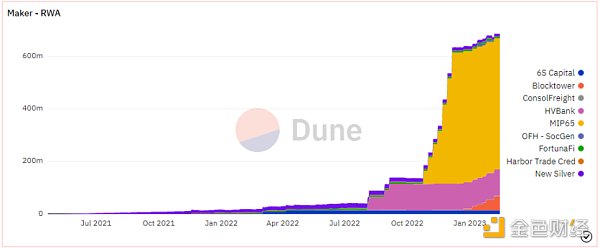 链上链下双管齐下：万字剖析 MakerDAO 终局形态的两大新产品