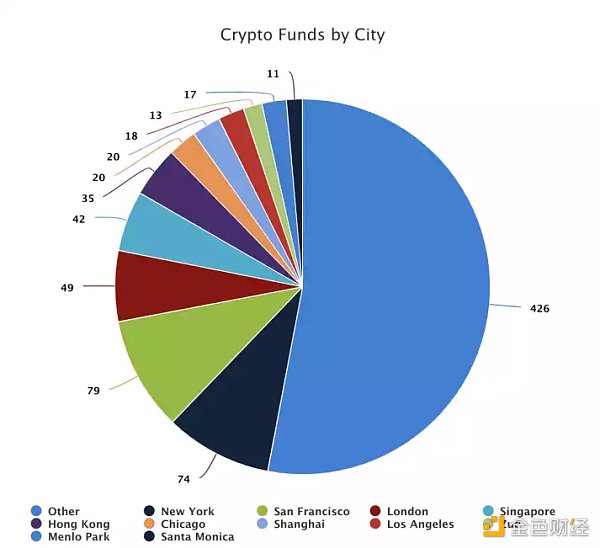 2023 Crypto Nomad 启航指南