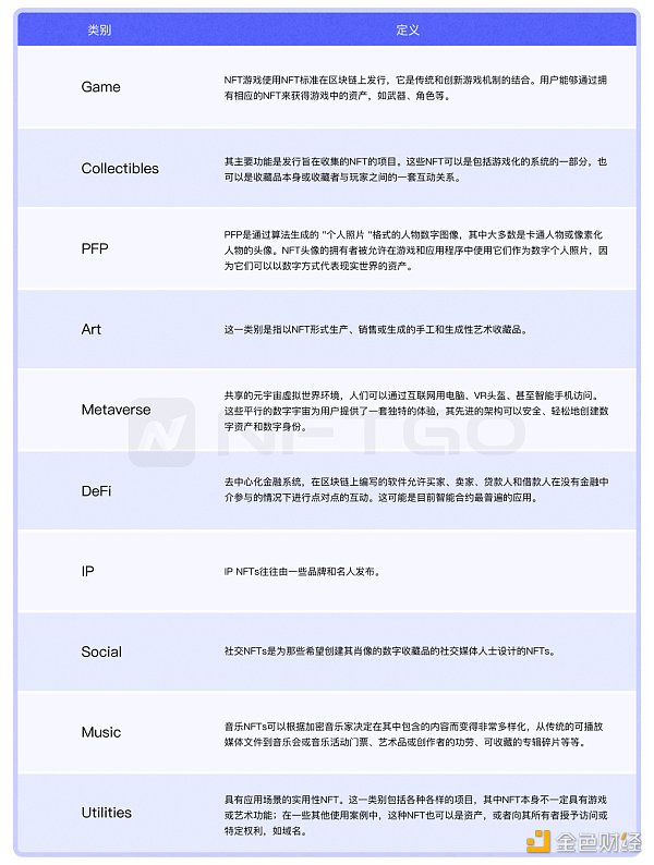 NFT 微观趋势及现象分析 NFTGo NFT 年报（三）