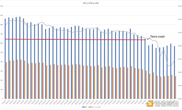 从Web3历史中 寻找未来的方向