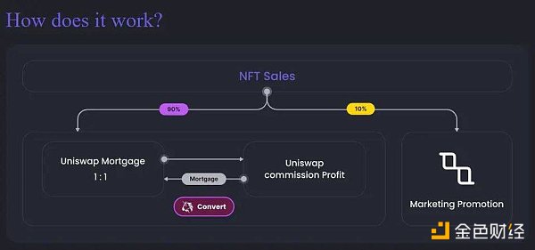 从0到1（五）：NFT 项目盘点