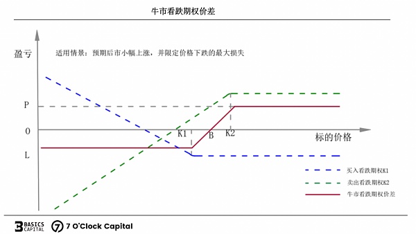 链上期权 迈入非线性加密衍生世界的窄门