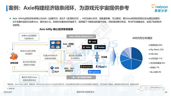 游戏元宇宙发展趋势展望分析