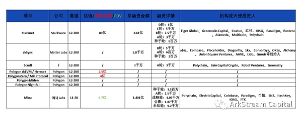 详解 zk 在扩容和隐私保护赛道的投资机会 ( 二 )