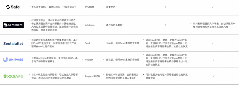 长文深度解读“账户抽象”：7年路线演化及赛道图谱