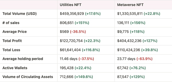 NFT的下一个叙事：动态NFT