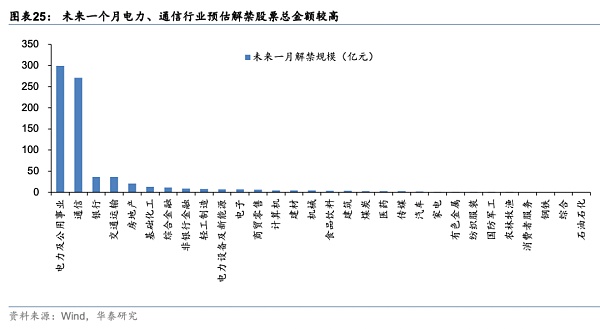 华泰证券：比特币近期下跌提示风险