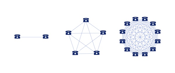 一文读懂网络效应对Web3的重要意义