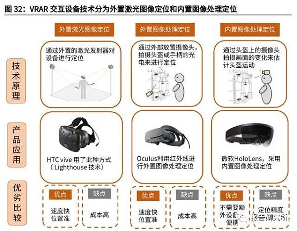 元宇宙行业深度研究报告：下一代沉浸式互联网