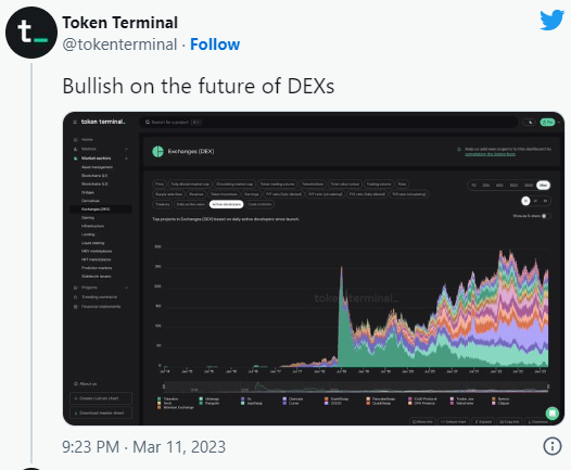 哪些 DEX 在“USDC 危机”中大赚了一笔？