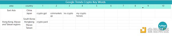 Bitget 研究院：瑞士信贷暴雷使资金更加谨慎，市场涨跌出现分歧