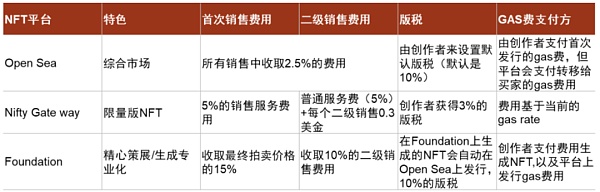 元宇宙系列之Web3.0：新范式开启互联网新阶段