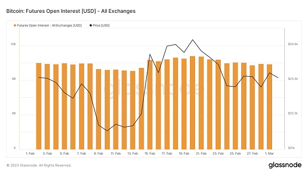 市场平淡无奇 BTC生态繁荣